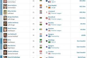 卖完后卫卖前锋！樱桃4280万欧出售前锋瓦塔拉，卖人已赚2.3亿欧